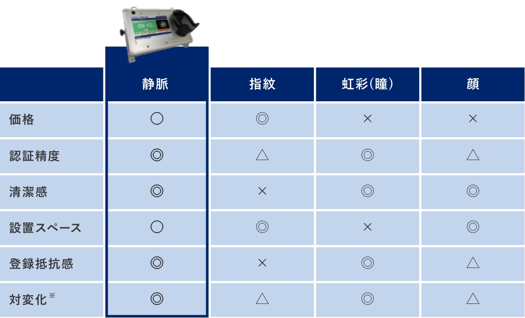 倉庫入口